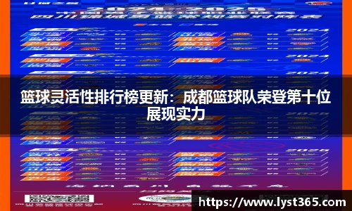 篮球灵活性排行榜更新：成都篮球队荣登第十位展现实力