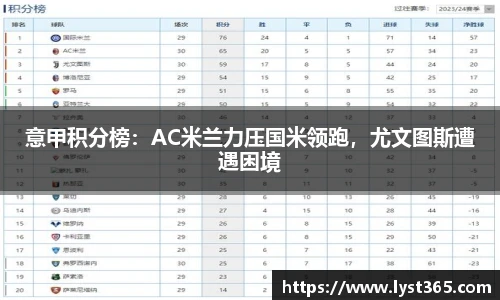 意甲积分榜：AC米兰力压国米领跑，尤文图斯遭遇困境